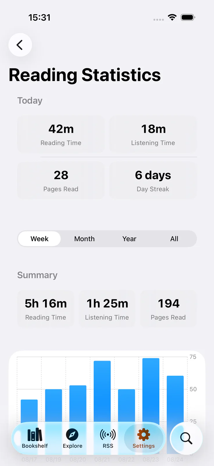 Reading stats: today's time, streak, and charts